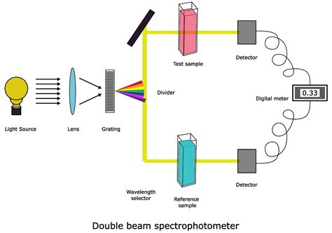 uv visible spectroscopy images